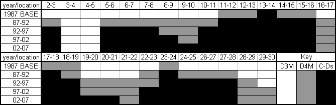 File:1989 M25 Study - width predictions - Coppermine - 4167.PNG