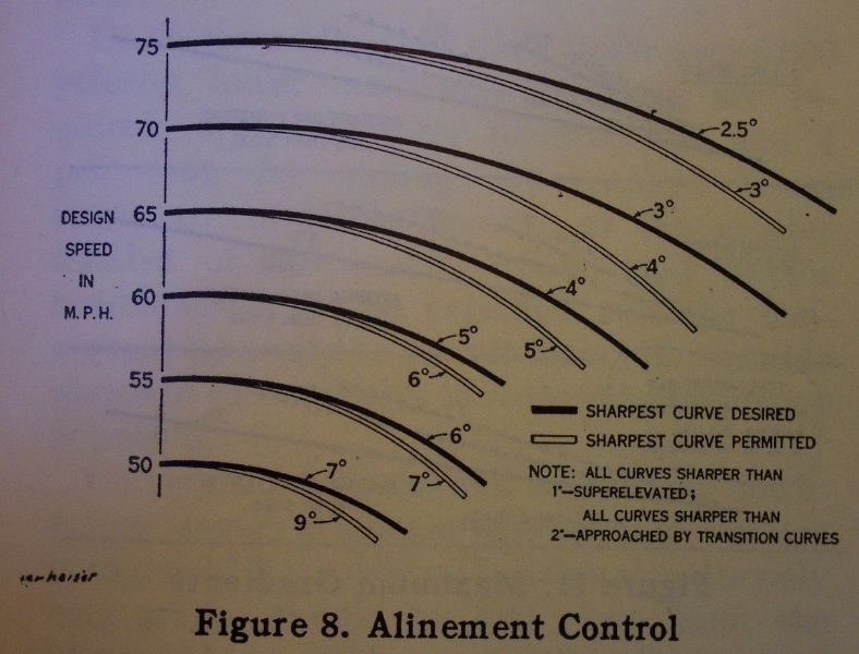 File:1944-interstate-horizontal-curve-radii.jpg